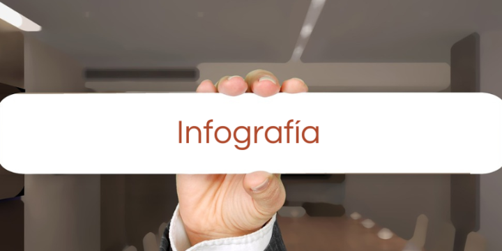 Facturación Electrónica y Documento Soporte en Colombia